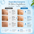 Body Wash with Niacinamide & Licorice for Bright
