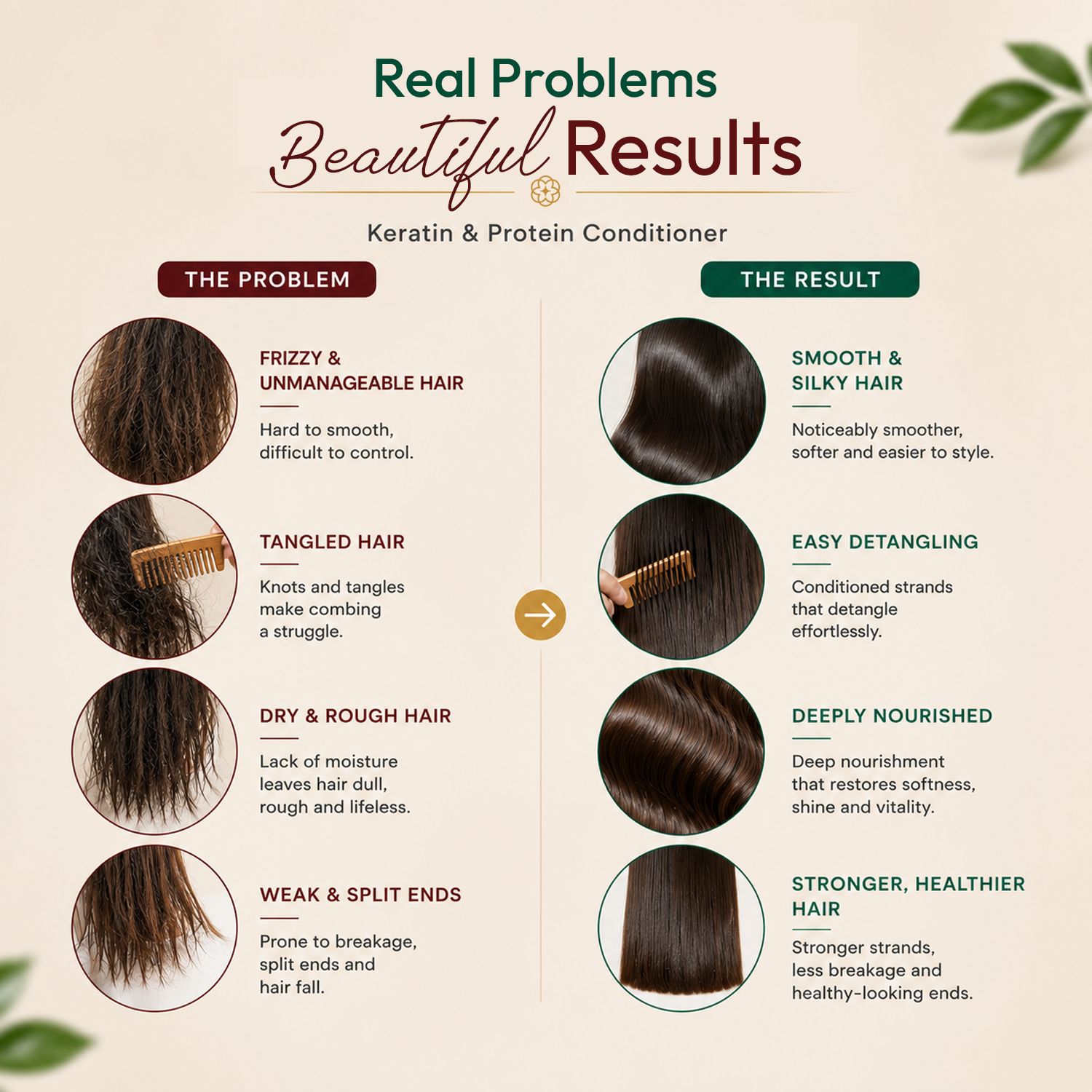 Keratin & Protein Conditioner | Frizz Control for Smooth, Silky Hair